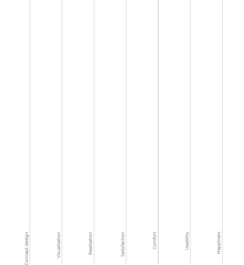 Prestations